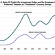 Image for article titled Four charts that show US companies hiding profits abroad